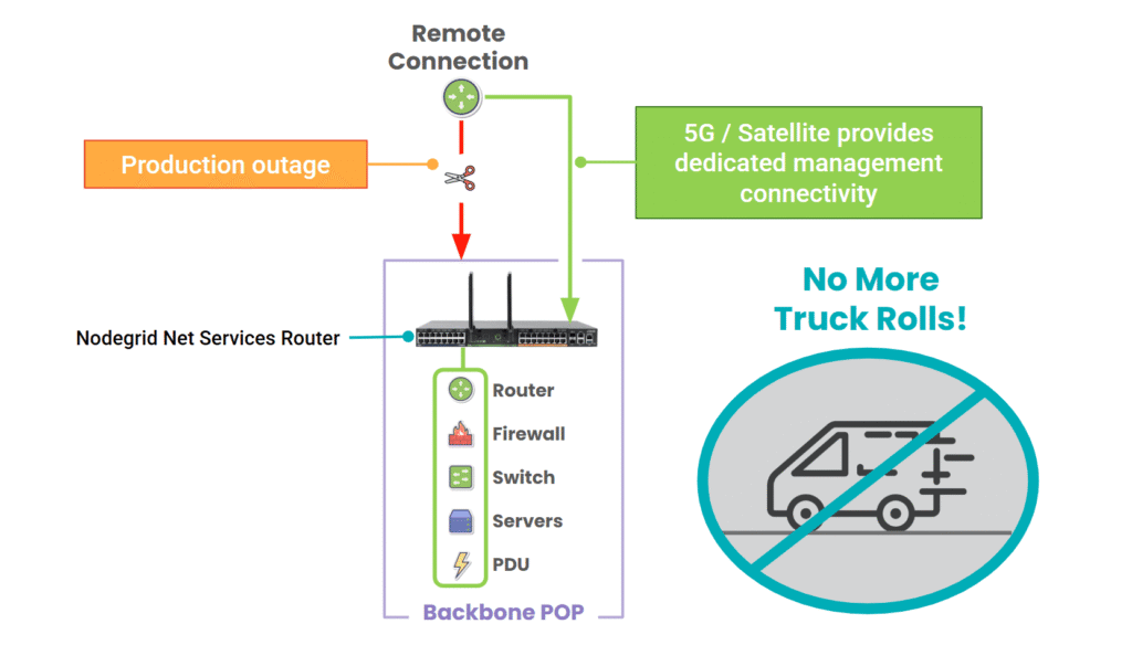 ISP – Out-of-Band garantiza una recuperación rápida