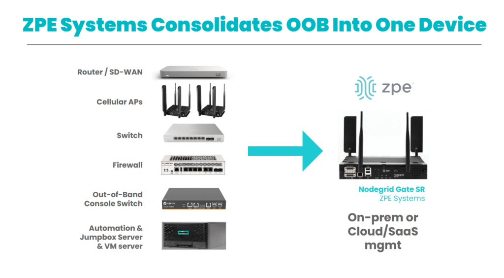 Desplegar una infraestructura Out-of-Band
